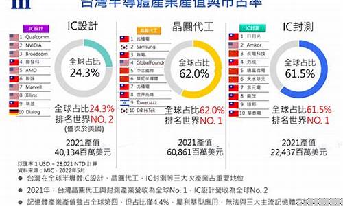 世界半导体100强排名(世界半导体50强排名)_玉米淀粉_第1张_山启期货 世界半导体100强排名(世界半导体50强排名)_https://www.shscx.com_玉米淀粉_第1张