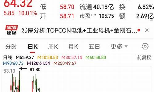 龙龙股市直播(龙龙股票)_黄大豆2号_第1张_山启期货 龙龙股市直播(龙龙股票)_https://www.shscx.com_黄大豆2号_第1张