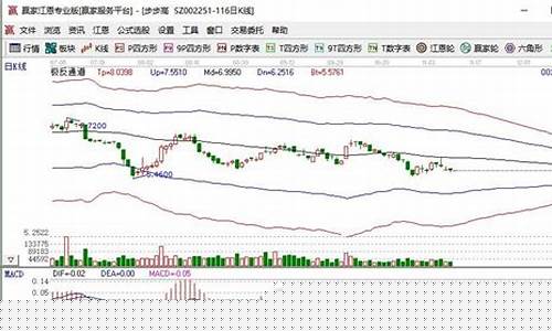 大消费概念股票(大消费概念股票龙头股)_黄大豆1号_第1张_山启期货 大消费概念股票(大消费概念股票龙头股)_https://www.shscx.com_黄大豆1号_第1张