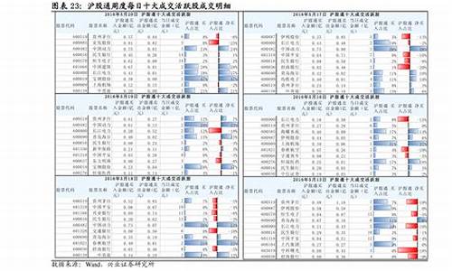 2元以下的低价股票排名(2元以下的低价股票排名表)_https://www.shscx.com_豆粕_第1张