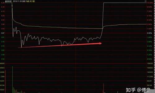 怎么看个股企稳信号(怎么看股票企稳)_https://www.shscx.com_黄大豆2号_第1张