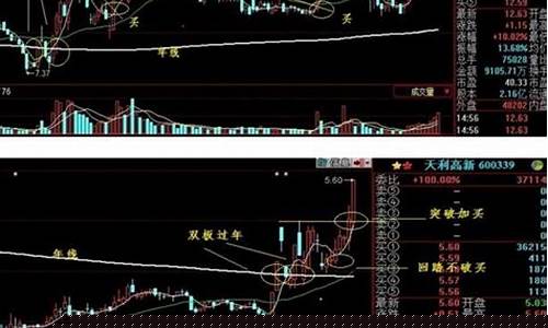 老怪中国股市直播(老丁股市观察直播)_大商所_第1张_山启期货 老怪中国股市直播(老丁股市观察直播)_https://www.shscx.com_大商所_第1张