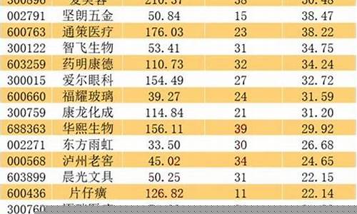 a股稀缺龙头(a股优质稀缺龙头30强)_https://www.shscx.com_玉米_第1张