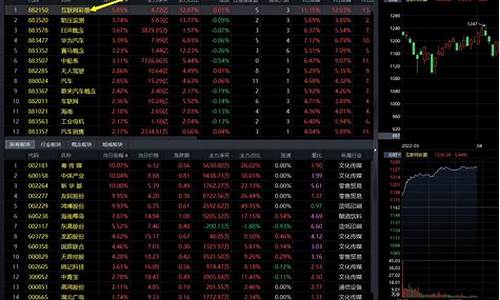 股市直播用啥(买股票直播)_https://www.shscx.com_豆粕_第1张