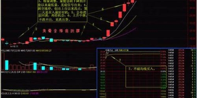 涨停板战法实战精髓在线阅读(涨停板战法视频)