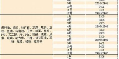 期货 换月(期货 换月移仓的英文翻译)